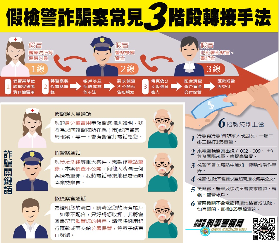 假檢警詐騙案常見3階段轉接手法