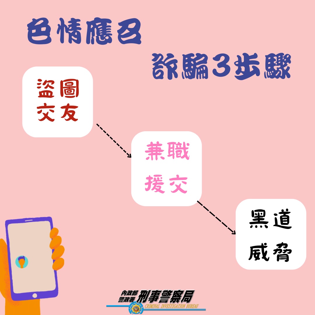 色情應召詐騙3步驟