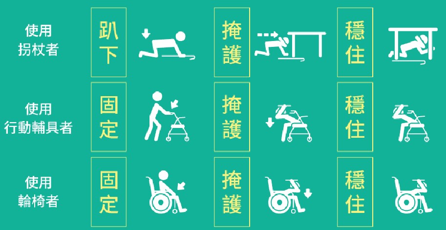 行動不便者避難3步驟
